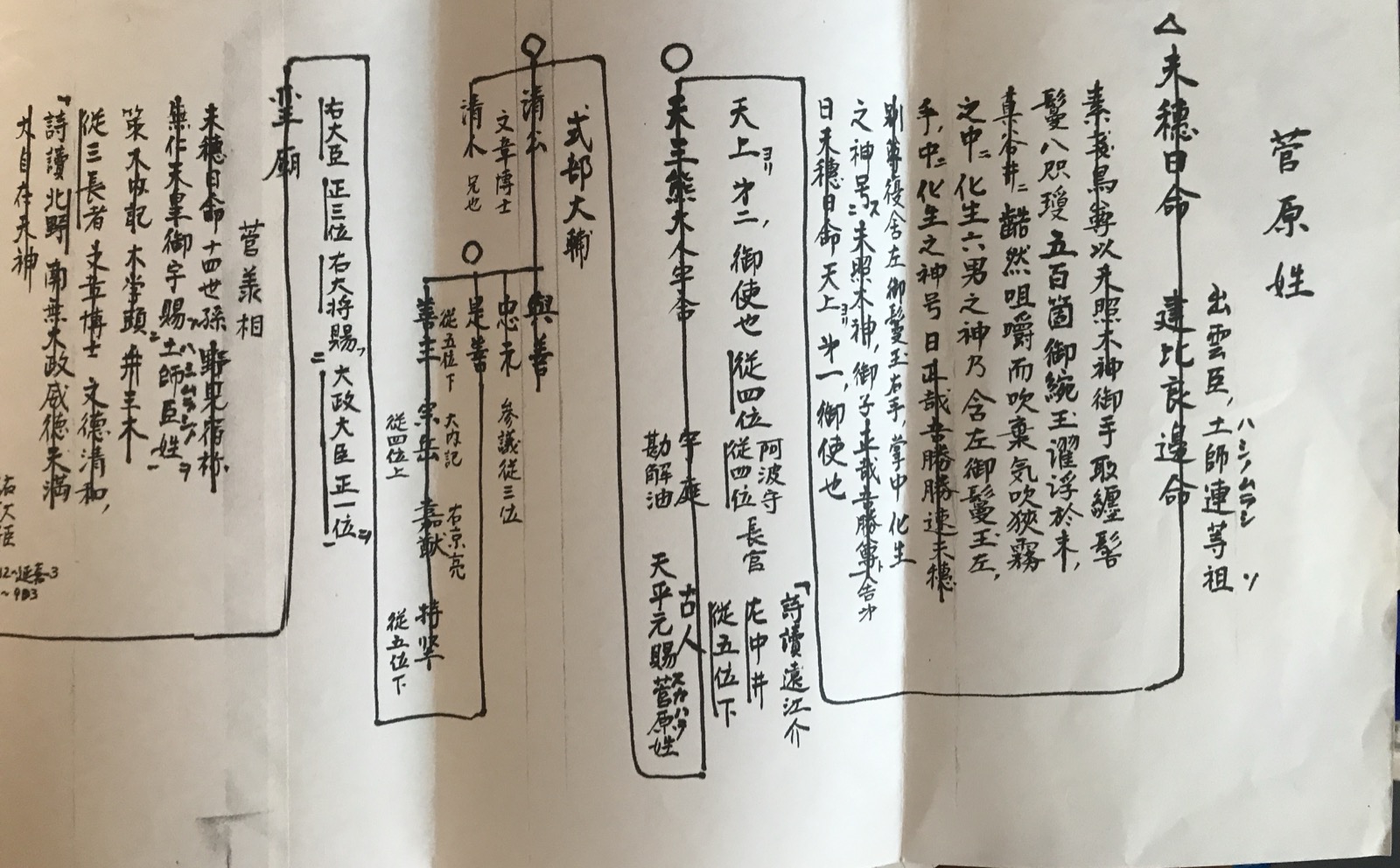 菅原道真の末裔・東坊城家に伝わる家系図（原本より歴史部分を抜粋）— 天穂日命に始まり、野見宿禰、菅原道真公へ至る菅原氏の系譜